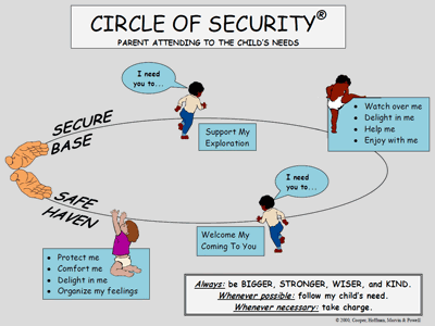cirlce of security